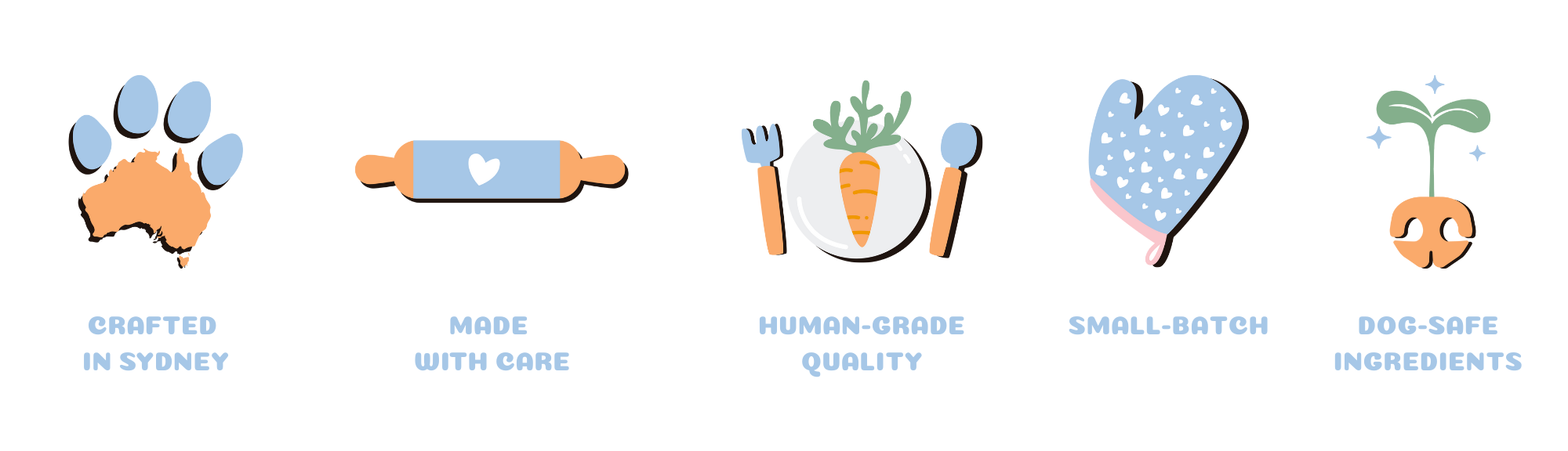 Trust icons showing Crafted in Sydney, Made with Care, Human-Grade Quality, Small Batch, and Dog-Safe IngredientS